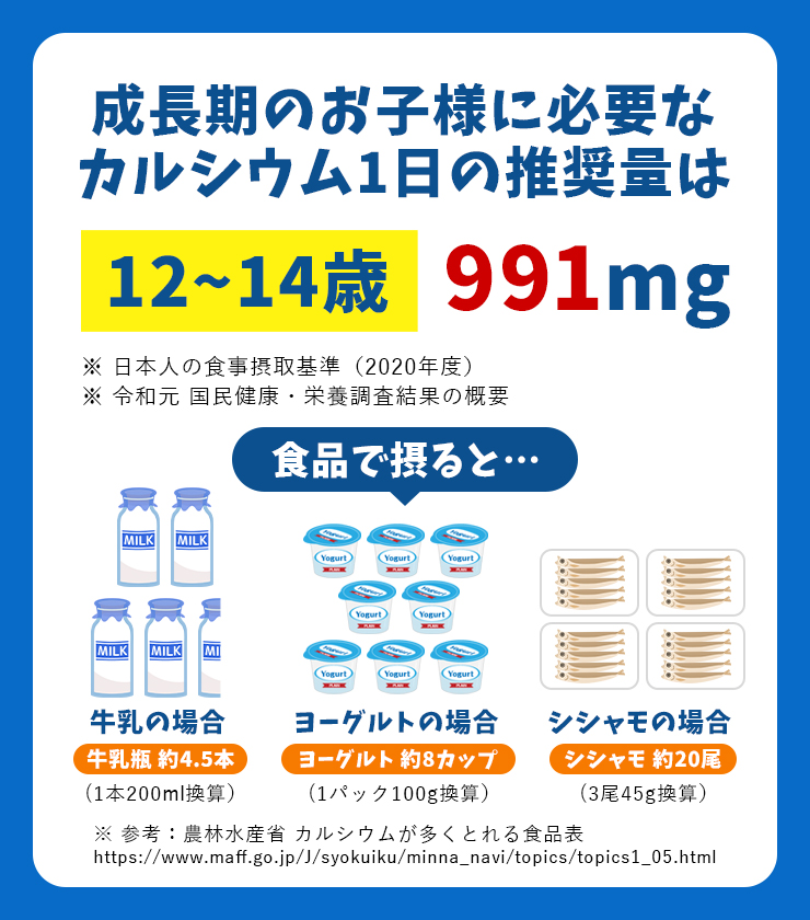 成長期のお子様に必要なカルシウム1日の推奨量