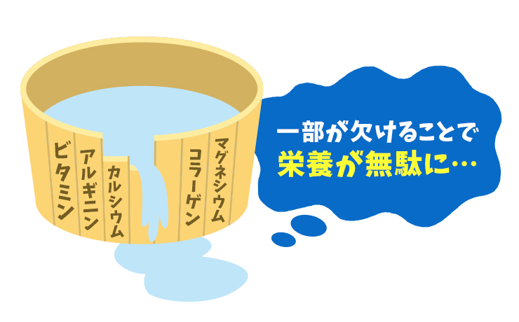 一部が欠けることで栄養が無駄に…